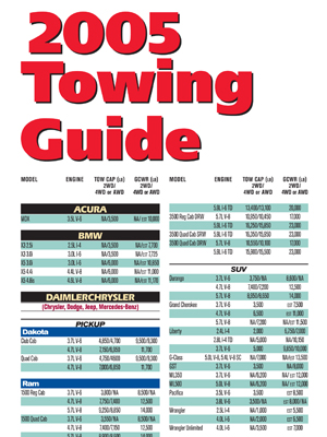 Trailer Life Towing Guide 2005